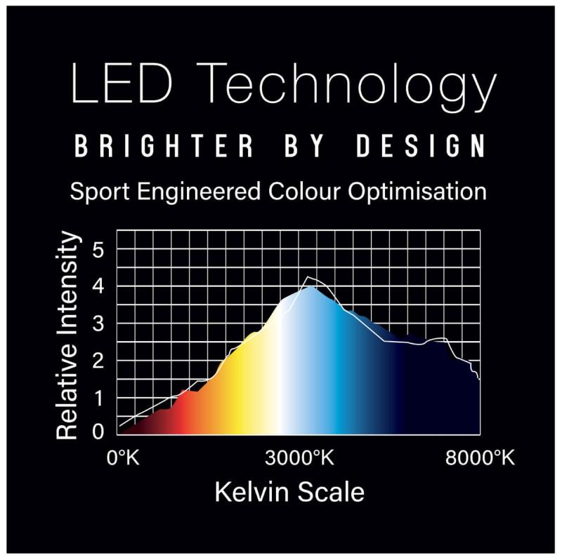 Winmau Plasma Dartboard Licht Professional inc. Surround